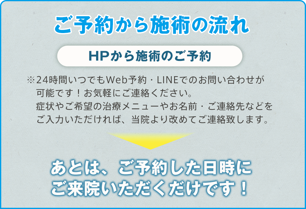 えんめい鍼灸整骨院 施術ご予約の流れ